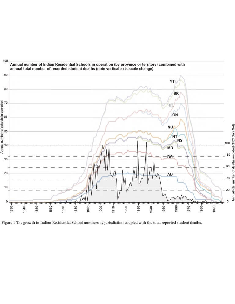 Cover for document "Where are the Children Buried? Figures and Illustrations"